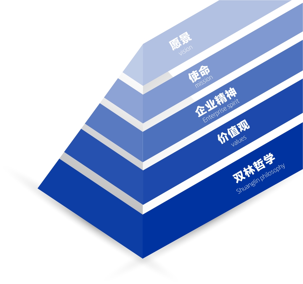 不朽情缘文化理念系统图解